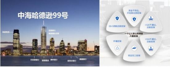 吹响“抢滩”号角 哈德逊99号或成美国房产“黄金项目”