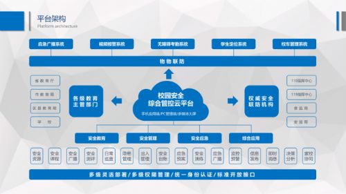 盐城三小引入校鸽云平台_ 搭建智慧校园安全防控体系 盐城三小引入校鸽云平台_ 搭建智慧校园安全防控体系